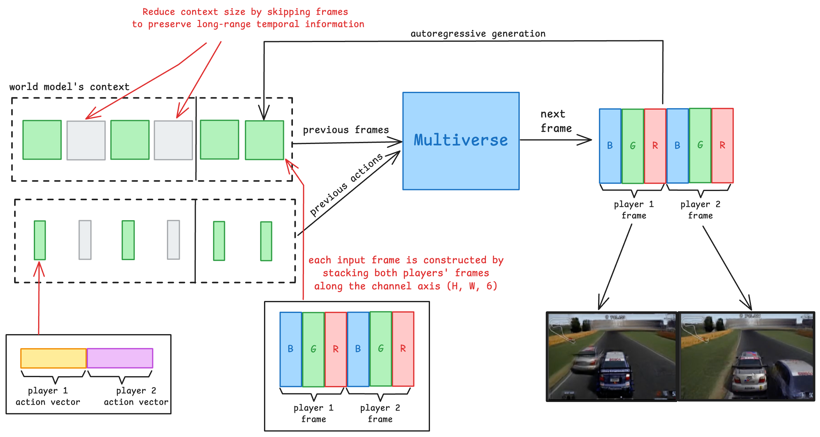 Multiverse Overview