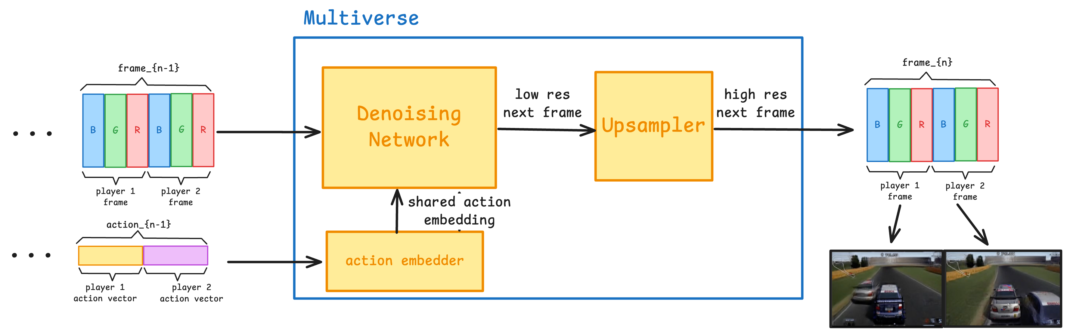 Multiplayer Architecture